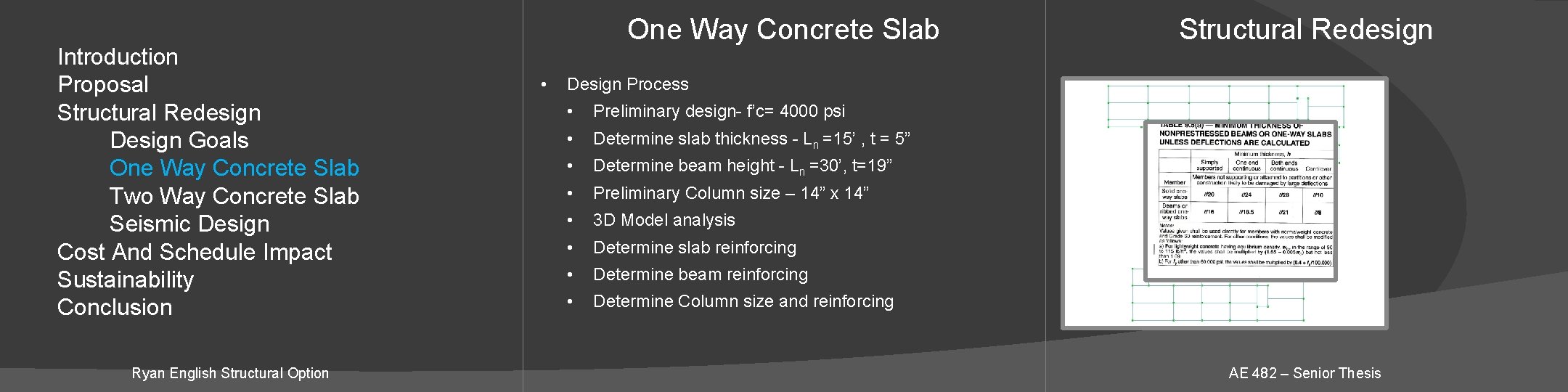 Introduction Proposal Structural Redesign Design Goals One Way Concrete Slab Two Way Concrete Slab