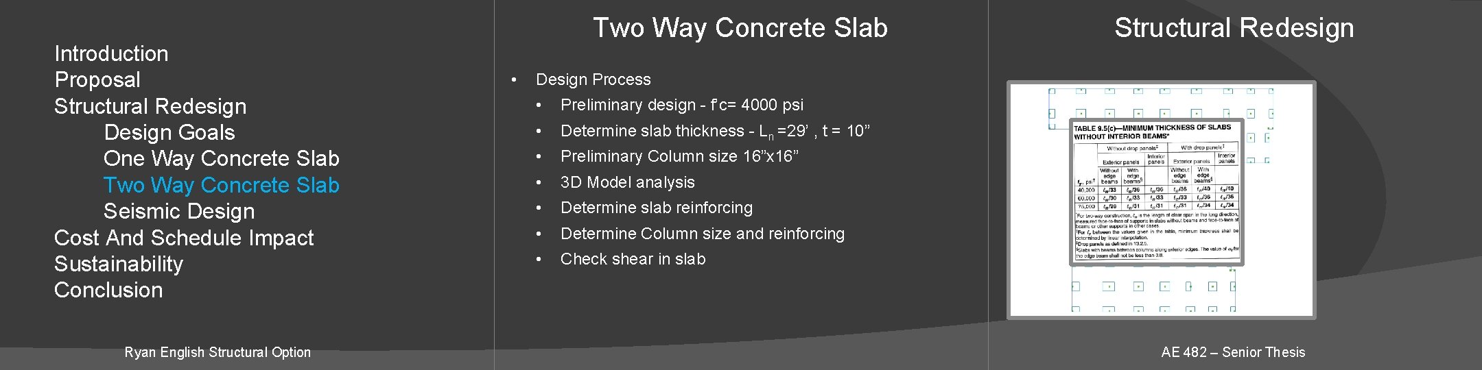 Introduction Proposal Structural Redesign Design Goals One Way Concrete Slab Two Way Concrete Slab