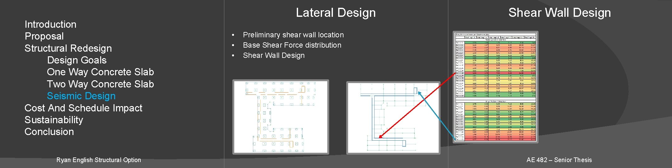 Introduction Proposal Structural Redesign Design Goals One Way Concrete Slab Two Way Concrete Slab