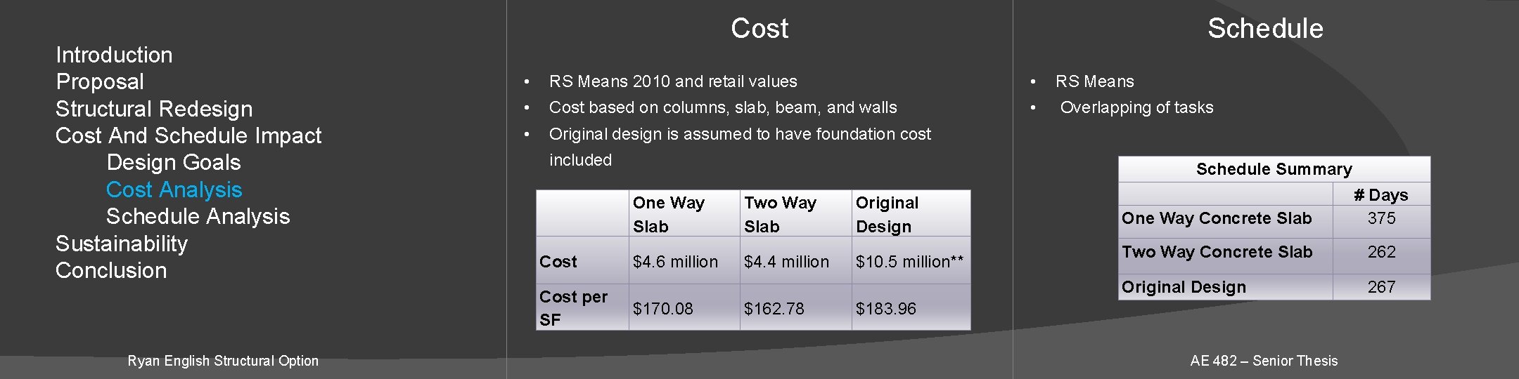 Introduction Proposal Structural Redesign Cost And Schedule Impact Design Goals Cost Analysis Schedule Analysis