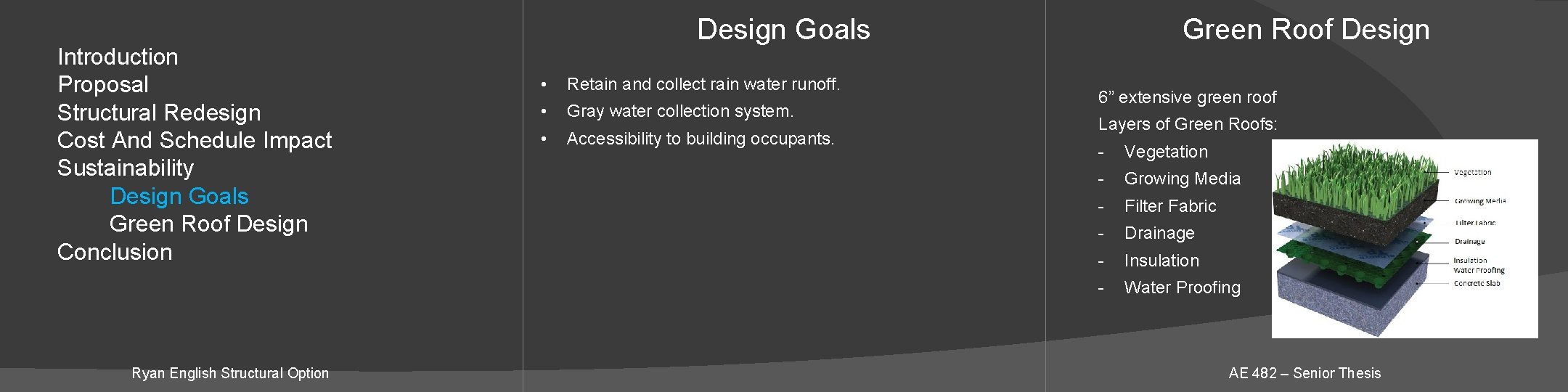 Introduction Proposal Structural Redesign Cost And Schedule Impact Sustainability Design Goals Green Roof Design