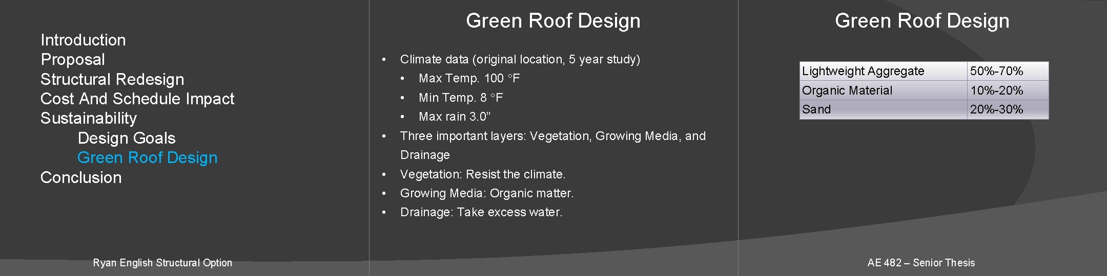 Introduction Proposal Structural Redesign Cost And Schedule Impact Sustainability Design Goals Green Roof Design