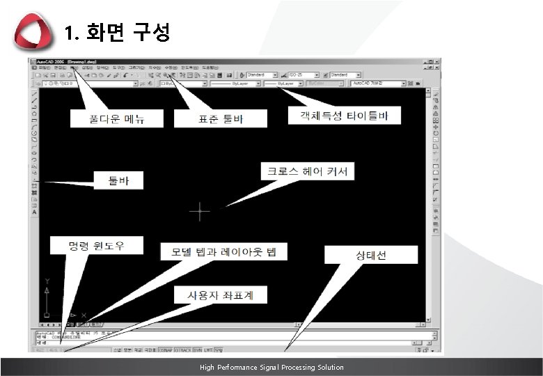 1. 화면 구성 High Performance Signal Processing Solution High Solution 