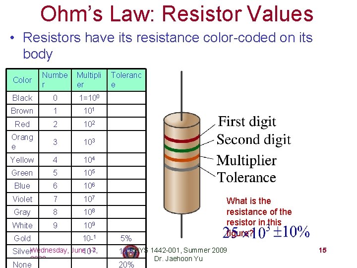 Ohm’s Law: Resistor Values • Resistors have its resistance color-coded on its body Multipli