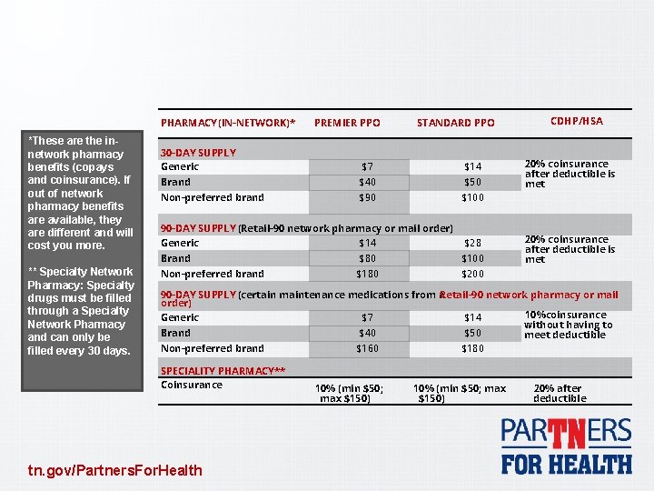 PHARMACY (IN-NETWORK)* *These are the innetwork pharmacy benefits (copays and coinsurance). If out of