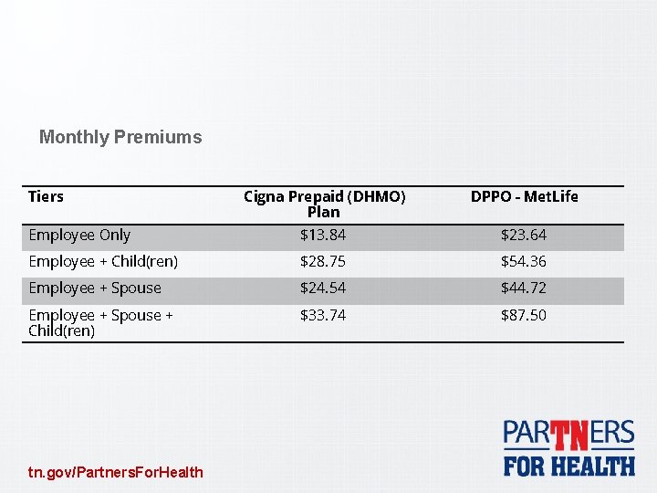 Monthly Premiums Tiers Cigna Prepaid (DHMO) Plan DPPO - Met. Life Employee Only $13.