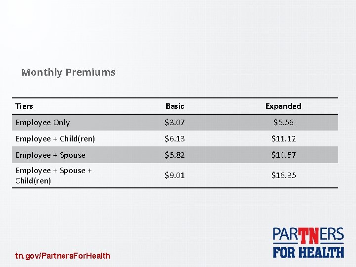 Monthly Premiums Tiers Basic Expanded Employee Only $3. 07 $5. 56 Employee + Child(ren)