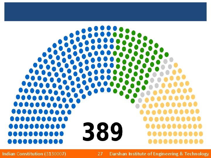 Indian Constitution (3130007) 27 Darshan Institute of Engineering & Technology 