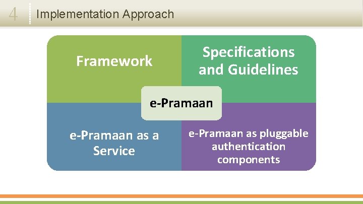 4 Implementation Approach Framework Specifications and Guidelines e-Pramaan as a Service e-Pramaan as pluggable