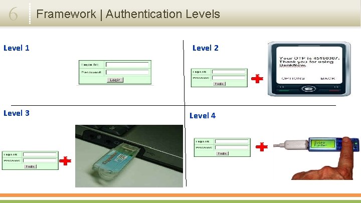 6 Level 1 Level 3 Framework | Authentication Levels Level 2 Level 4 