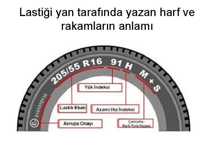 Lastiği yan tarafında yazan harf ve rakamların anlamı 