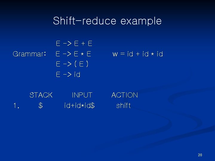 Shift-reduce example Grammar: 1. STACK $ E -> E + E E -> E