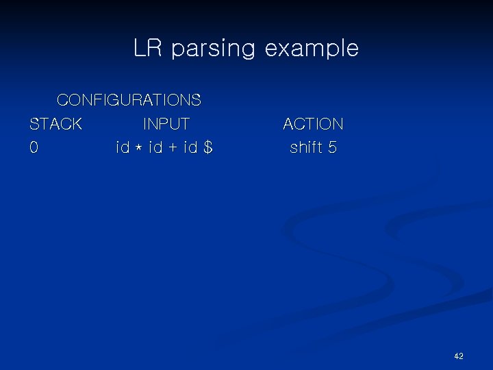 LR parsing example CONFIGURATIONS STACK INPUT 0 id * id + id $ ACTION