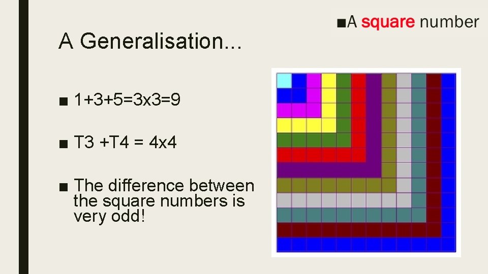 A Generalisation. . . ■ 1+3+5=3 x 3=9 ■ T 3 +T 4 =