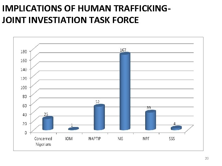 IMPLICATIONS OF HUMAN TRAFFICKINGJOINT INVESTIATION TASK FORCE 20 
