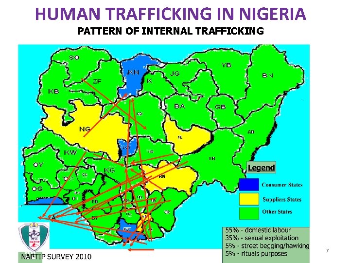 HUMAN TRAFFICKING IN NIGERIA PATTERN OF INTERNAL TRAFFICKING 7 