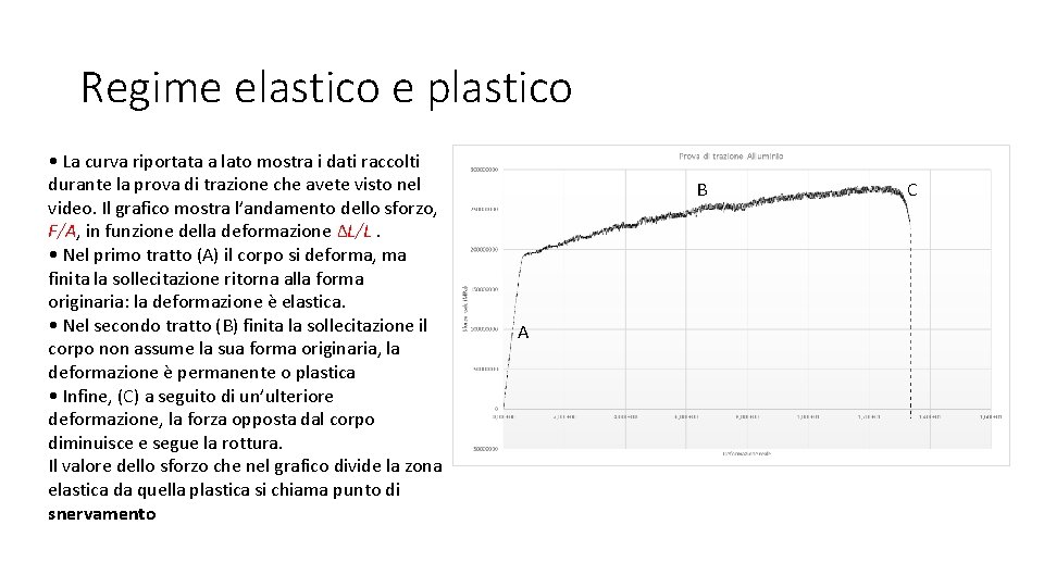 Regime elastico e plastico • La curva riportata a lato mostra i dati raccolti