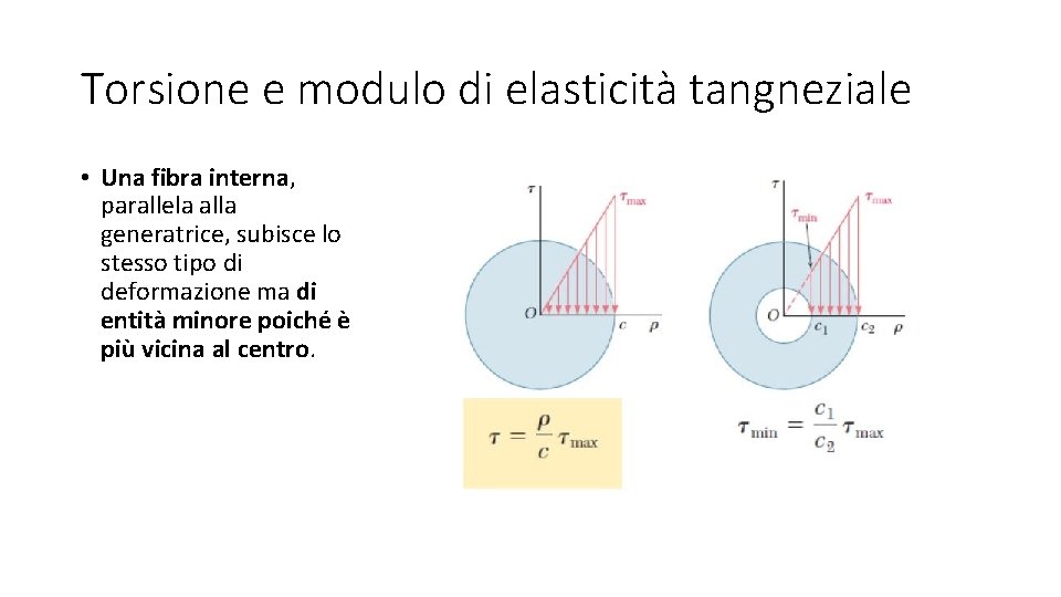 Torsione e modulo di elasticità tangneziale • Una fibra interna, parallela alla generatrice, subisce