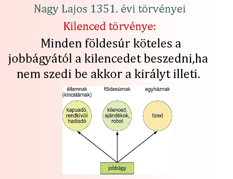 Nagy Lajos 1351. évi törvényei Kilenced törvénye: Minden földesúr köteles a jobbágyától a kilencedet