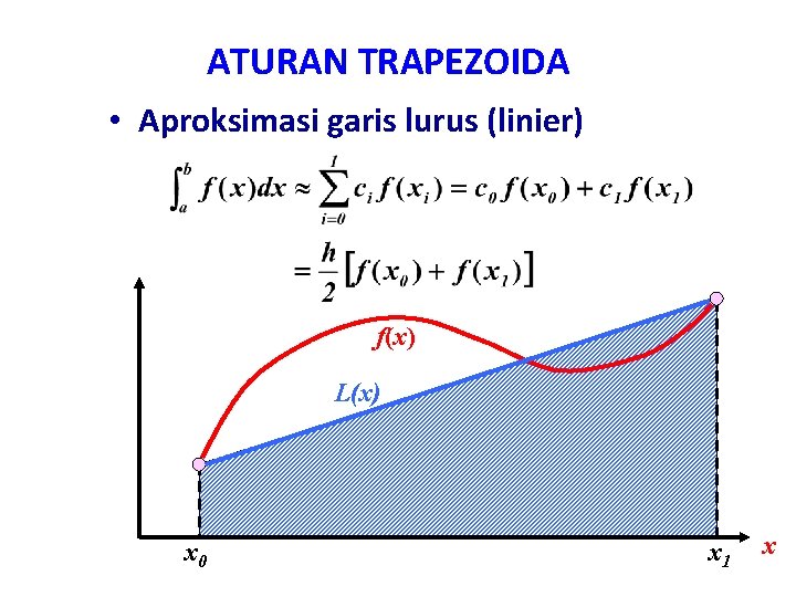 ATURAN TRAPEZOIDA • Aproksimasi garis lurus (linier) f(x) L(x) x 0 x 1 x