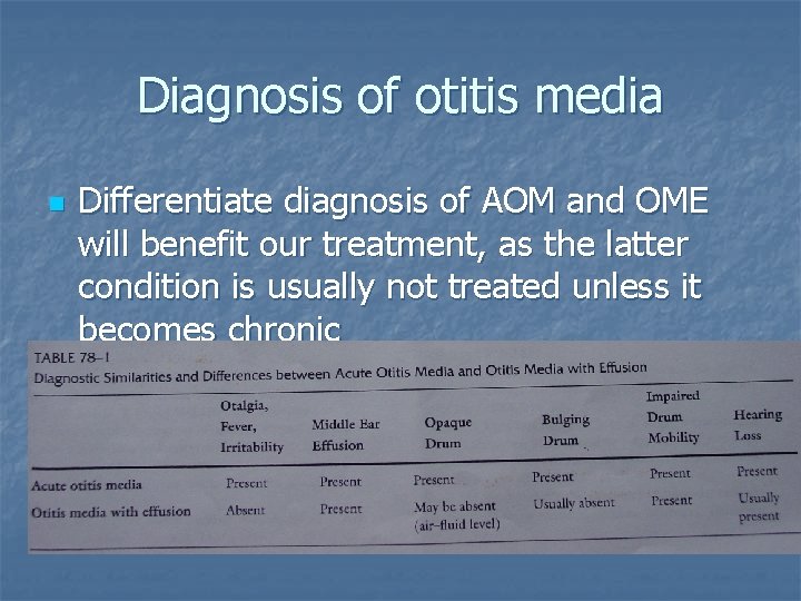 Diagnosis of otitis media n Differentiate diagnosis of AOM and OME will benefit our