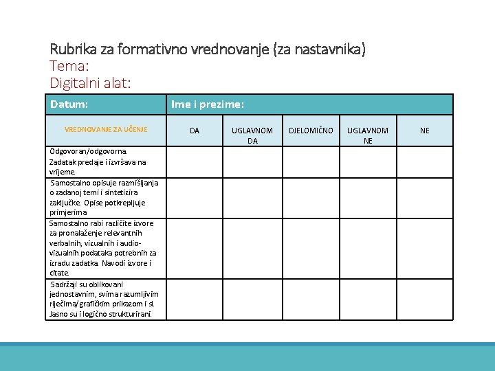 Rubrika za formativno vrednovanje (za nastavnika) Tema: Digitalni alat: Datum: VREDNOVANJE ZA UČENJE Odgovoran/odgovorna.