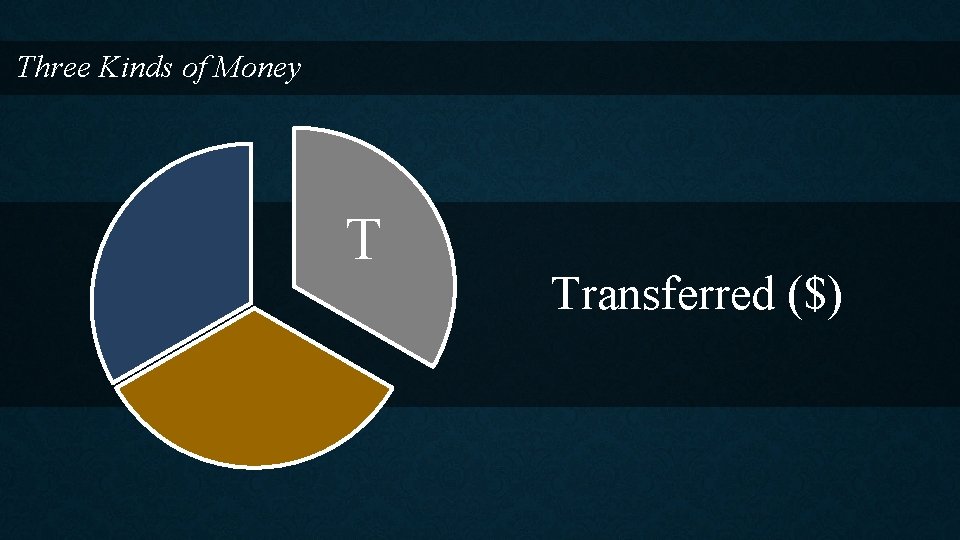 Three Kinds of Money T Transferred ($) 