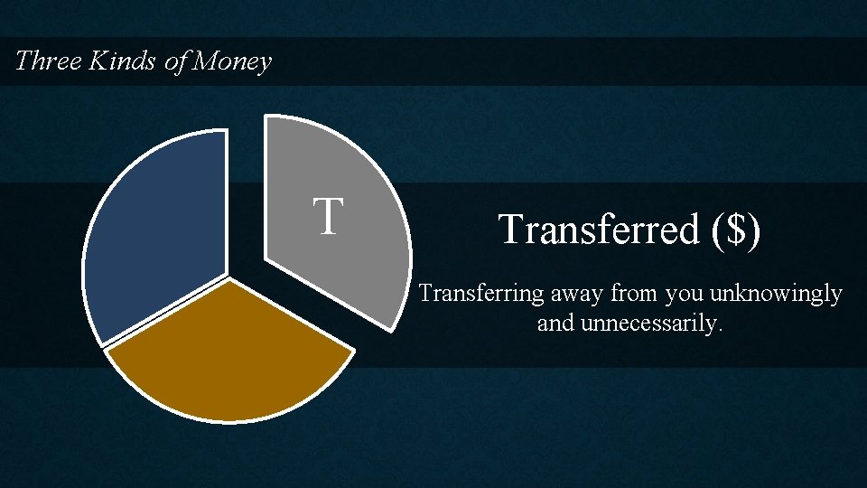 Three Kinds of Money T Transferred ($) Transferring away from you unknowingly and unnecessarily.