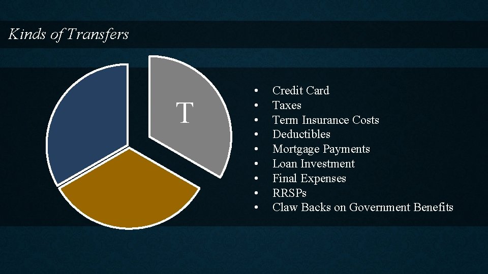 Kinds of Transfers T • • • Credit Card Taxes Term Insurance Costs Deductibles