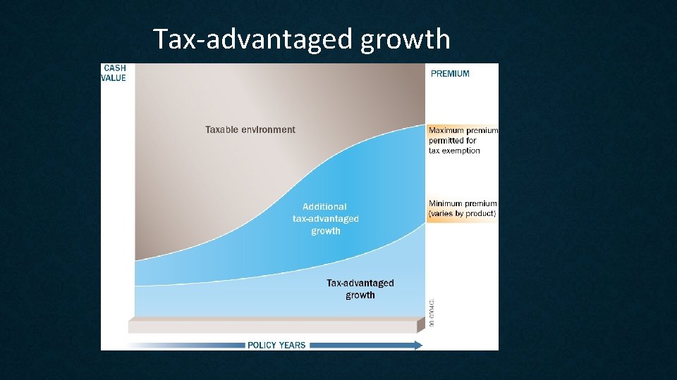 Tax-advantaged growth 