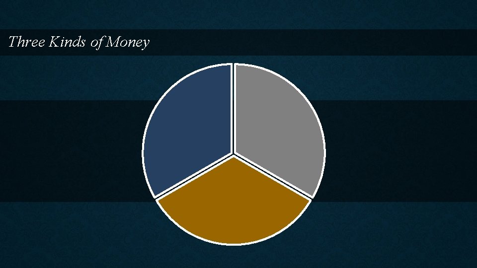 Three Kinds of Money 