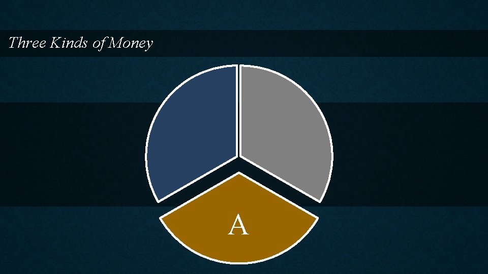 Three Kinds of Money A 