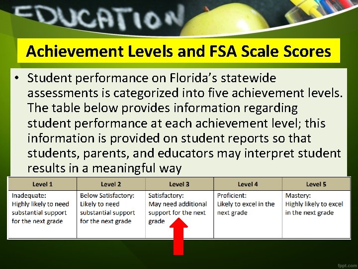 Achievement Levels and FSA Scale Scores • Student performance on Florida’s statewide assessments is