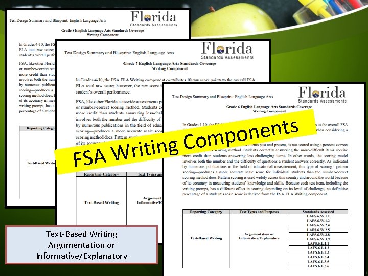 g n i t i r FSA W Text-Based Writing Argumentation or Informative/Explanatory s