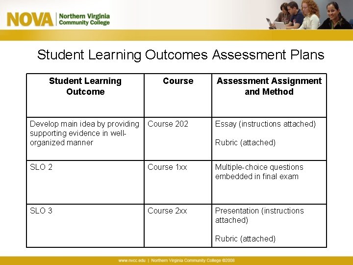 Student Learning Outcomes Assessment Plans Student Learning Outcome Course Assessment Assignment and Method Develop