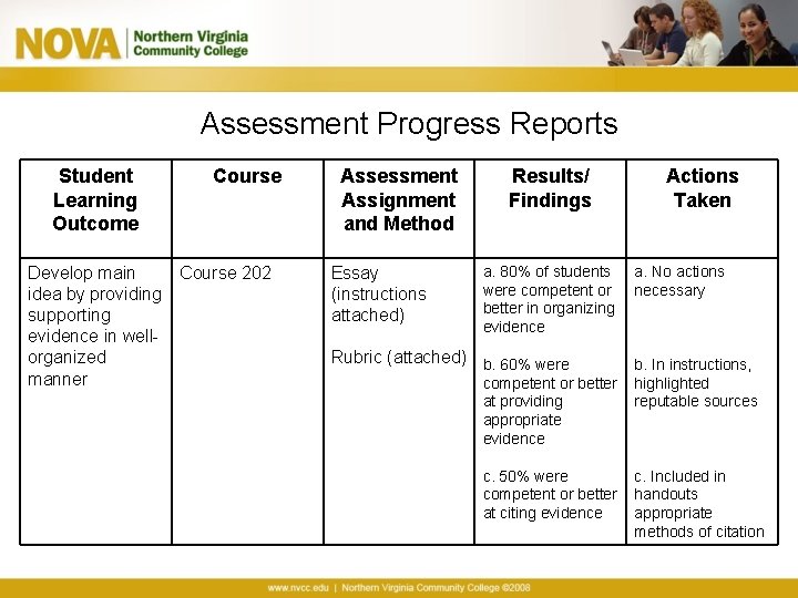 Assessment Progress Reports Student Learning Outcome Course Develop main Course 202 idea by providing