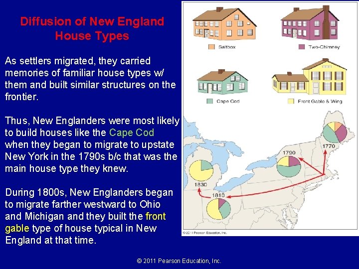 Diffusion of New England House Types As settlers migrated, they carried memories of familiar