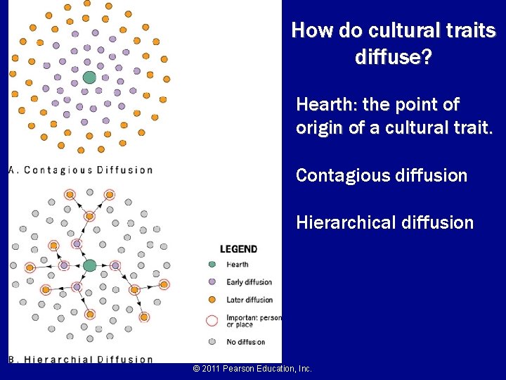 How do cultural traits diffuse? Hearth: the point of origin of a cultural trait.