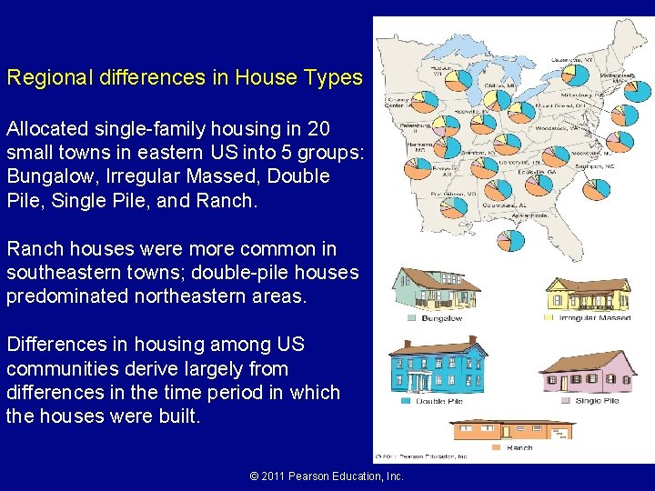 Regional differences in House Types Allocated single-family housing in 20 small towns in eastern