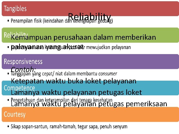 Reliability Kemampuan perusahaan dalam memberikan palayanan yang akurat Contoh: Ketepatan waktu buka loket pelayanan