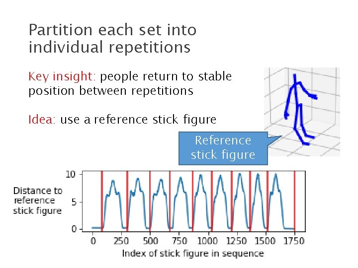 Partition each set into individual repetitions Key insight: people return to stable position between