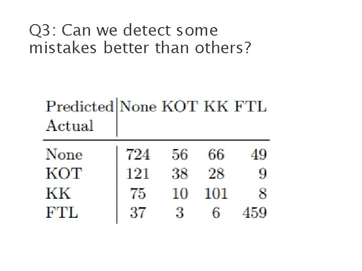 Q 3: Can we detect some mistakes better than others? 