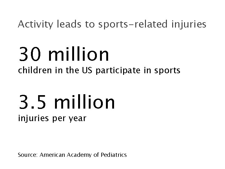 Activity leads to sports-related injuries 30 million children in the US participate in sports