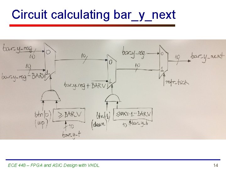 Circuit calculating bar_y_next ECE 448 – FPGA and ASIC Design with VHDL 14 