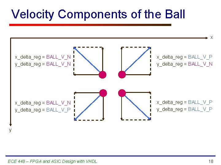 Velocity Components of the Ball x x_delta_reg = BALL_V_N y_delta_reg = BALL_V_N x_delta_reg =