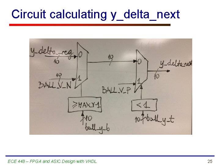 Circuit calculating y_delta_next ECE 448 – FPGA and ASIC Design with VHDL 25 