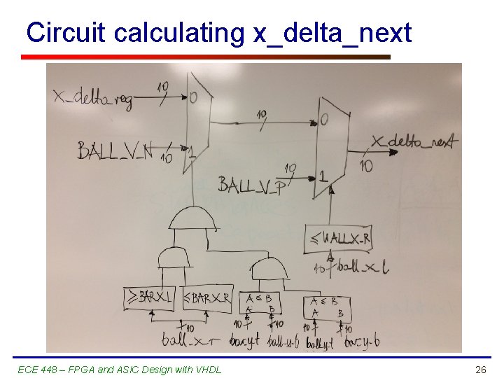 Circuit calculating x_delta_next ECE 448 – FPGA and ASIC Design with VHDL 26 