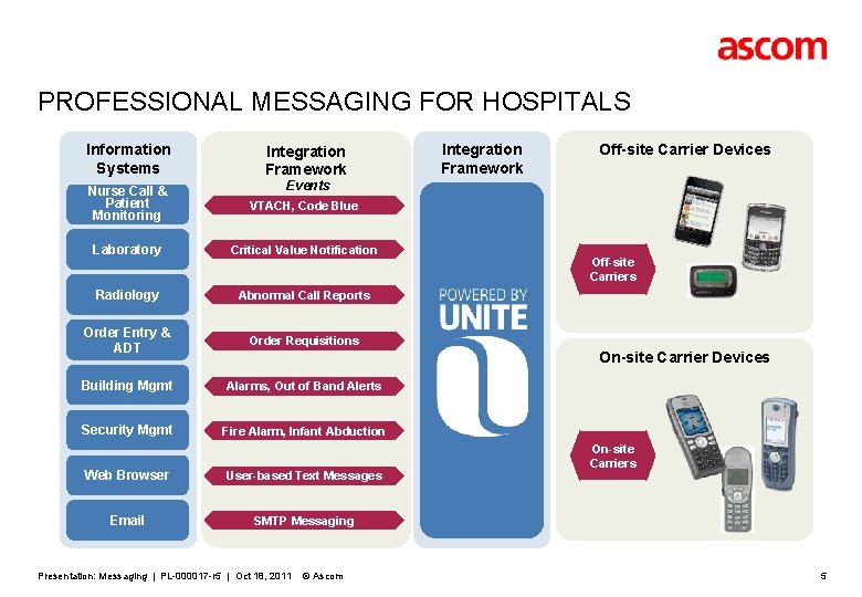 PROFESSIONAL MESSAGING FOR HOSPITALS Information Systems Integration Framework Nurse Call & Patient Monitoring Events