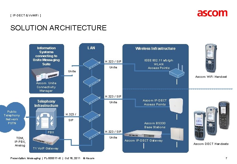 [ IP-DECT & Vo. Wi. Fi ] SOLUTION ARCHITECTURE LAN Information Systems connecting to