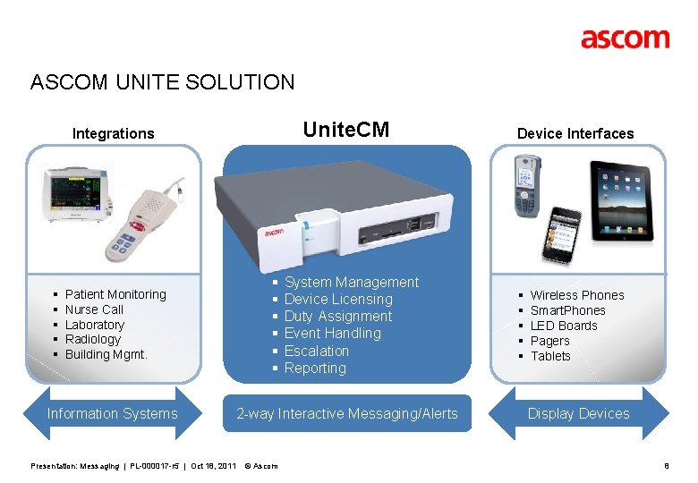 ASCOM UNITE SOLUTION Unite. CM Integrations § § § Patient Monitoring Nurse Call Laboratory